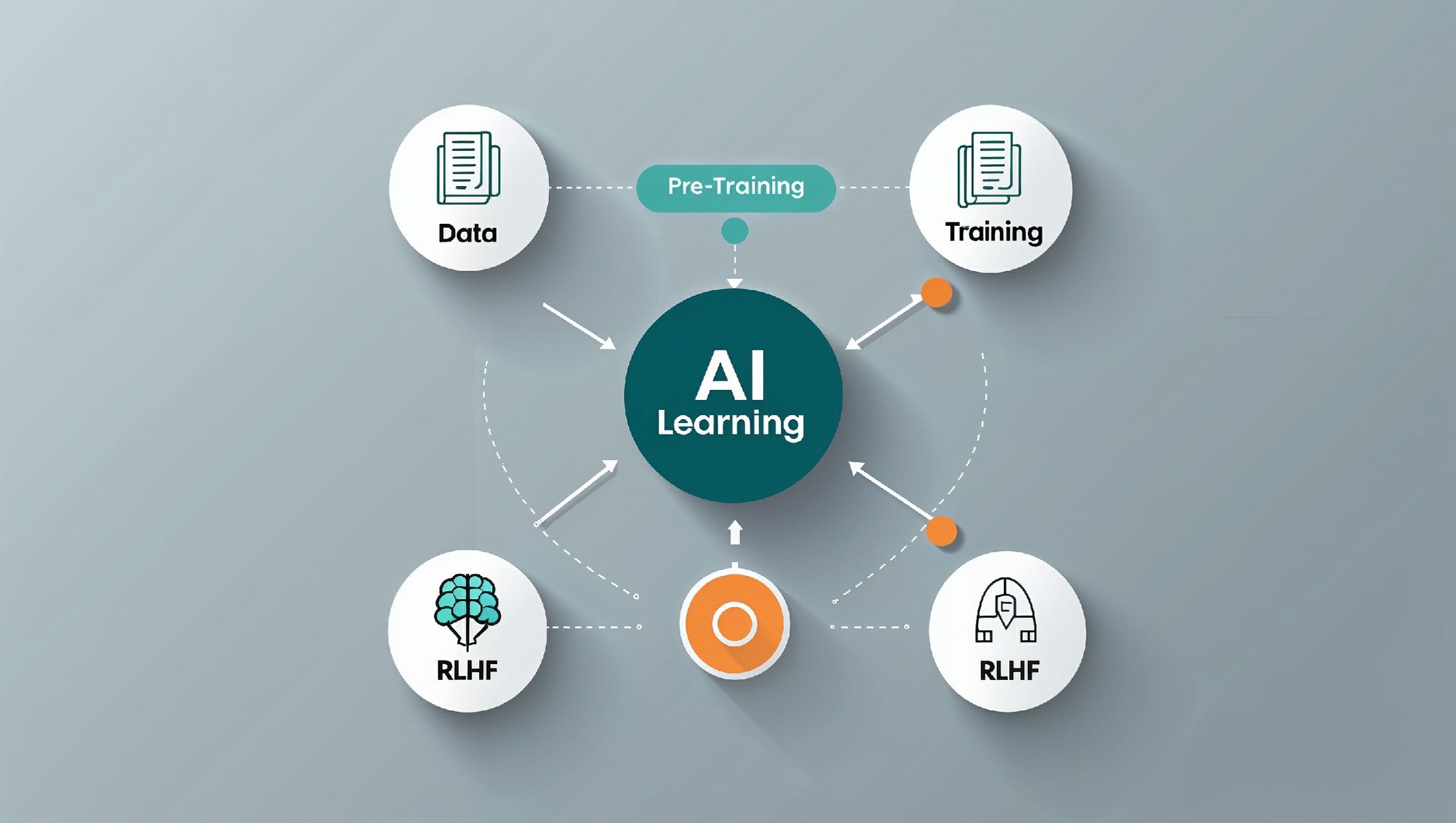 RLHF: Fine-Tuning Language Models Through Human Insight
