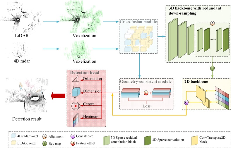 Letting Cars See the World: LiDAR 3D Point Cloud Continuous Frame Annotation and Target Tracking for Safer Autonomous Driving(图7)