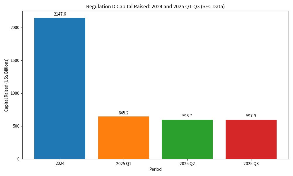 Private Placement (Reg D) Essentials: Handling Translation Risks in Private Placement Memorandums (PPM)(图1)