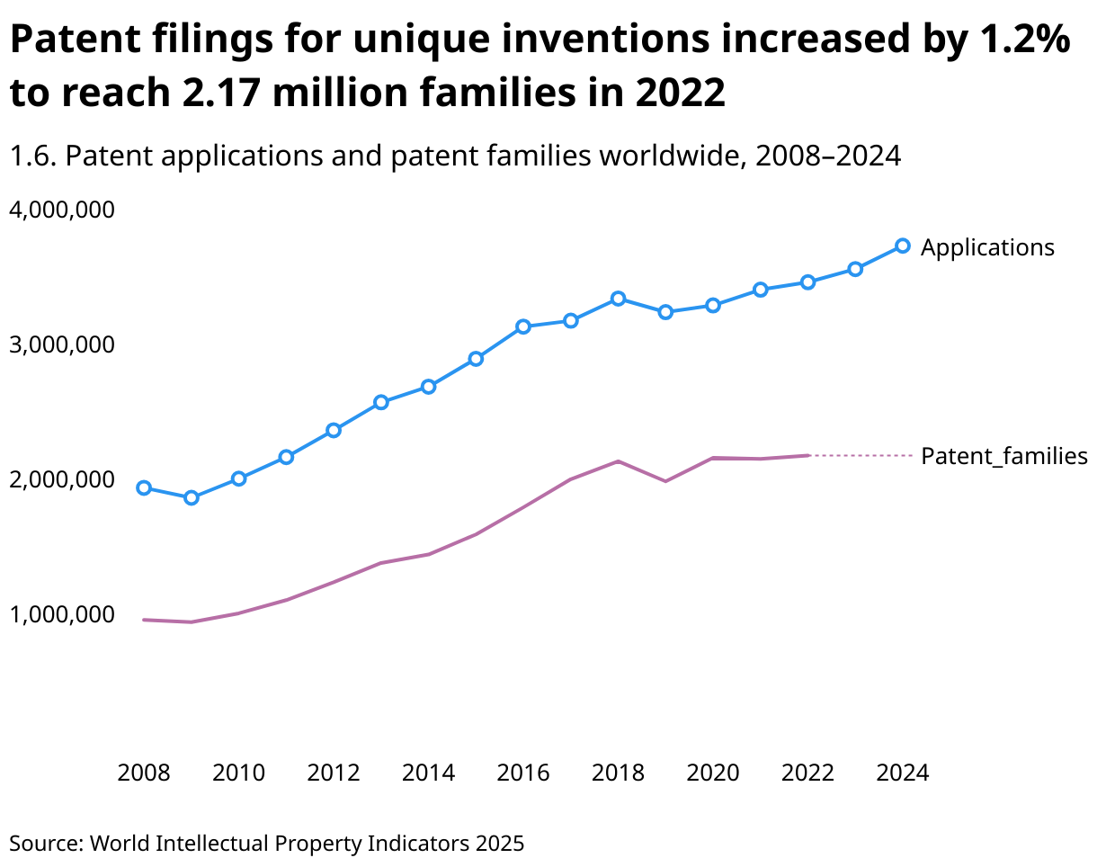 Seizing the Global Technological High Ground: Translation Strategies and Agency Selection in the PCT International Patent Application Phase(图1)