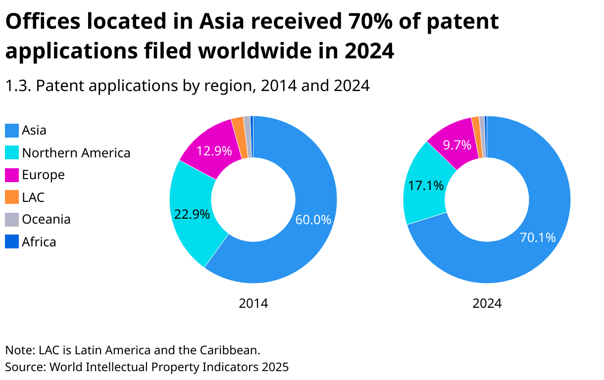 Seizing the Global Technological High Ground: Translation Strategies and Agency Selection in the PCT International Patent Application Phase(图2)