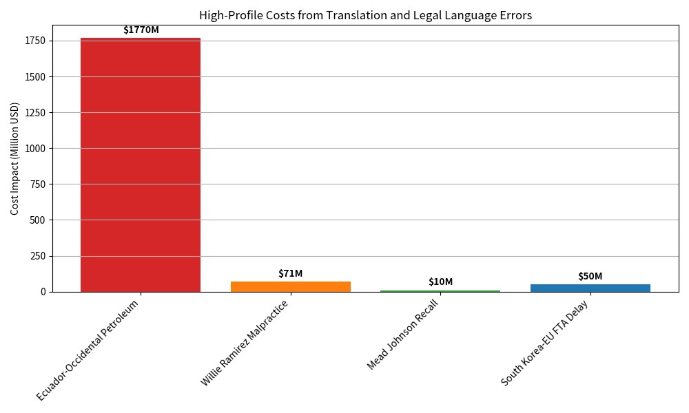 Securing Business Interests: Risk Isolation Strategies in Translating Cross-Border Sales Contracts and Agency Agreements(图1)