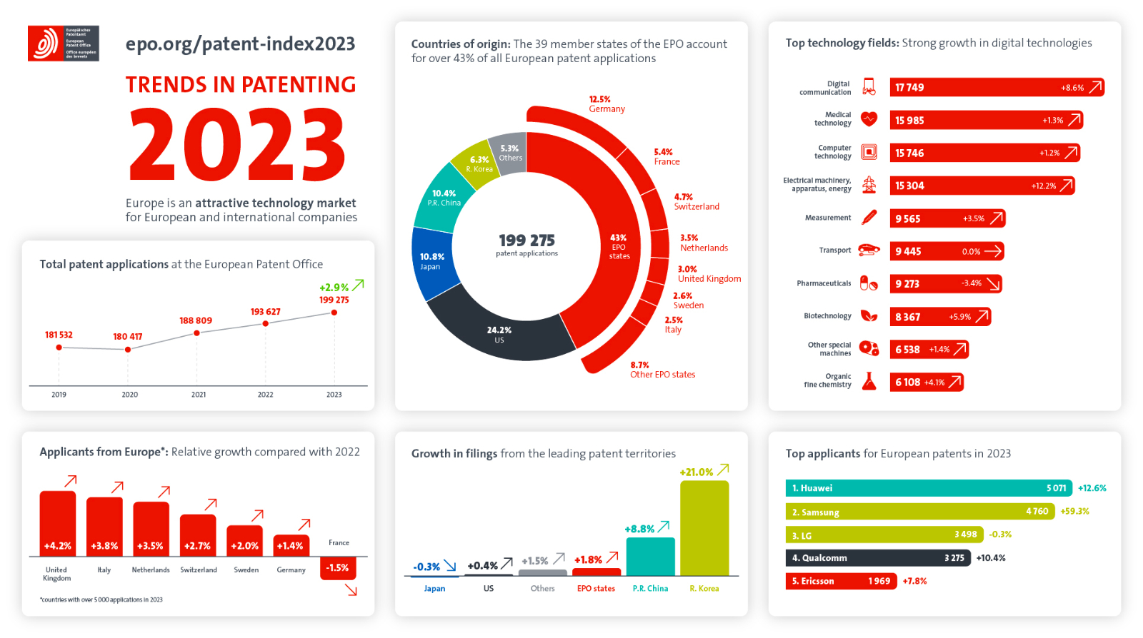 Fast, High-Quality Patent Translation for Tech & Pharma Inventions: Beat the Clock(图1)