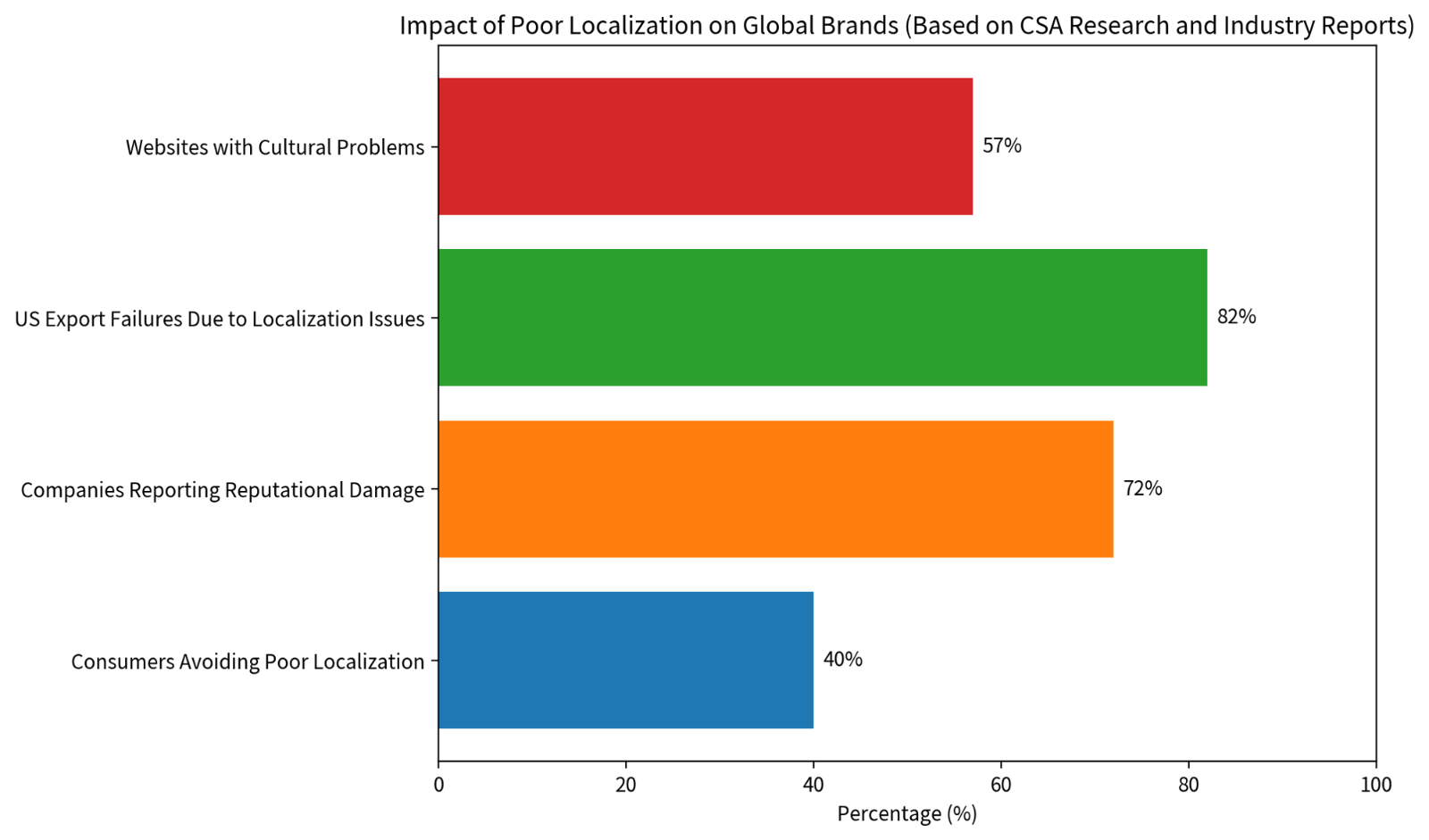 Trademarks Are More Than Just Names: Intellectual Property Translation and Global Trademark Localization Review (Cultural Check)(图1)