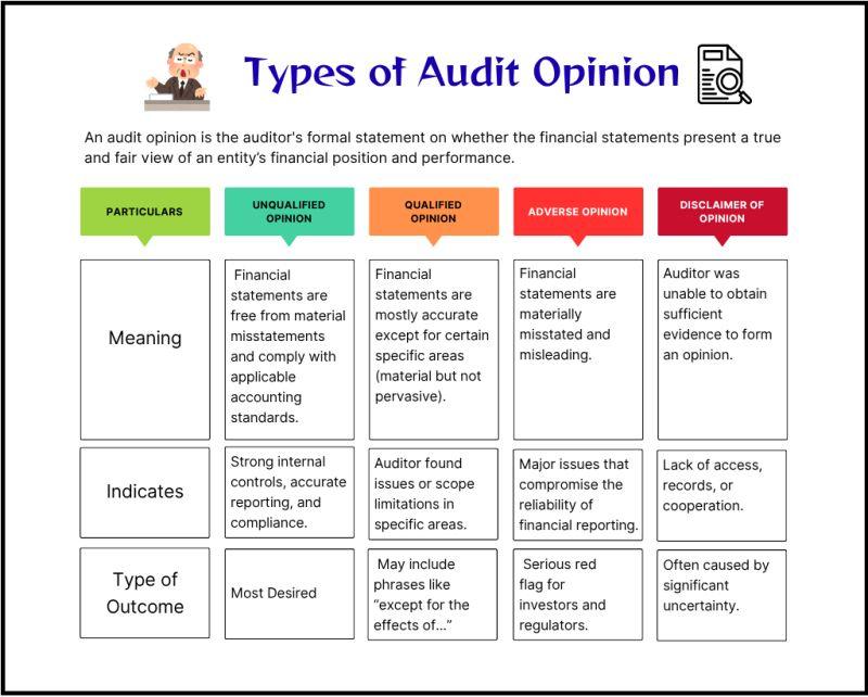 Benchmarking the Big Four: Quality Control and Terminology Consistency in High-Quality Audit Report Translations(图1)