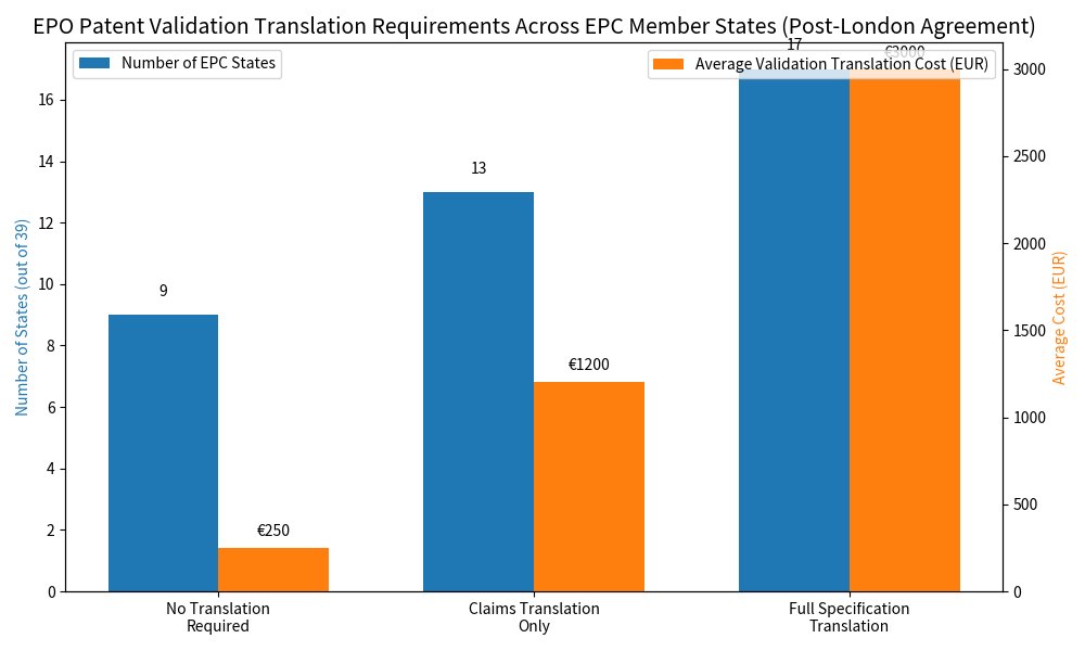 European Patent Translation: EPO Compliant Language Solutions(图1)