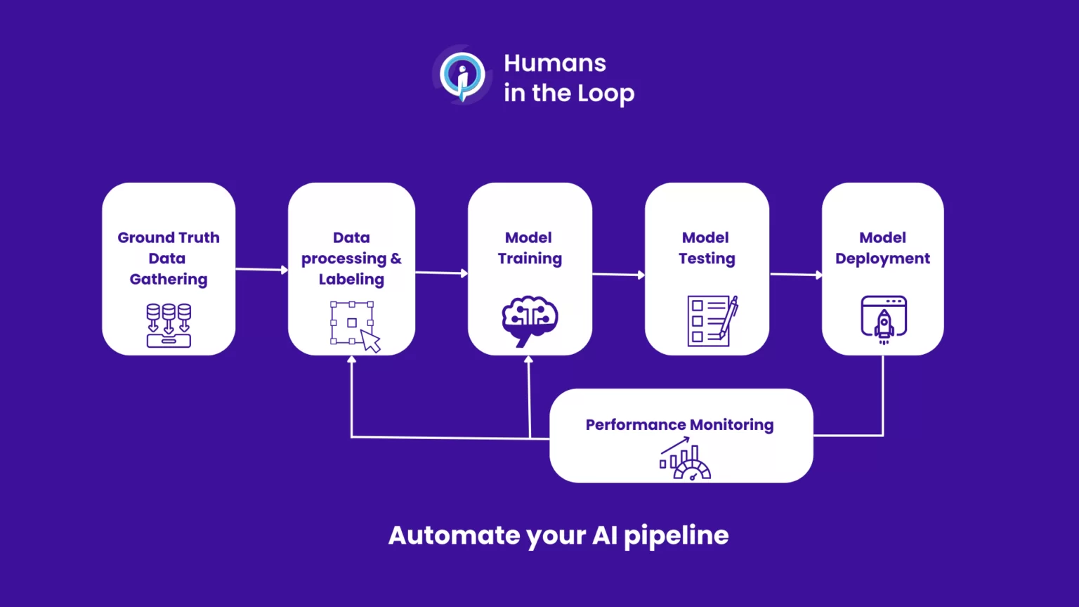 AI Training Data Translation: Building High-Quality Multilingual Datasets(图2) AI Training Data Translation: Building High-Quality Multilingual Datasets(图2)