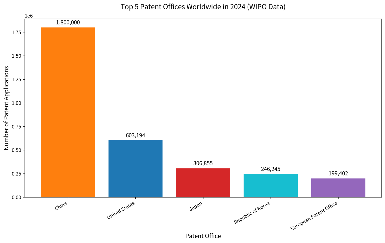 Specialist Japanese & Korean Patent Translation Services(图1)