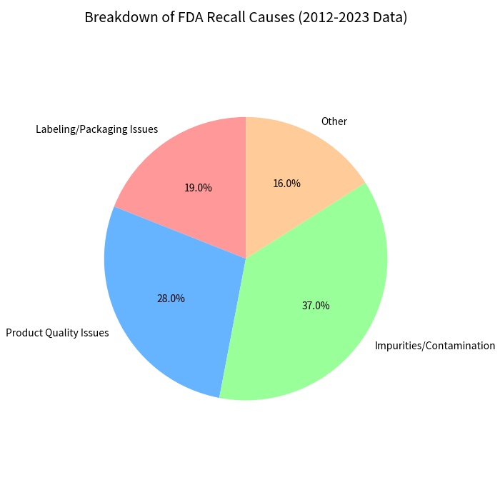 Certified Medical Device Translation Services: CE & FDA Compliance(图2)