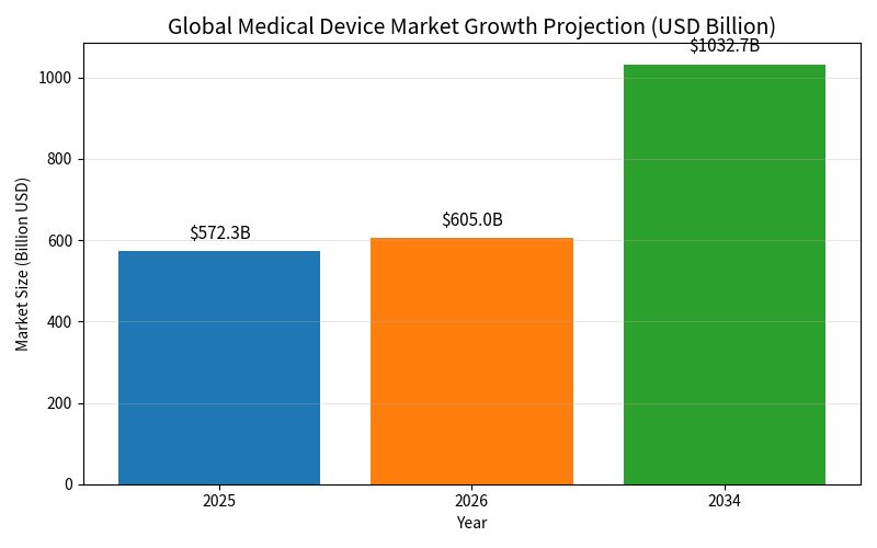 Certified Medical Device Translation Services: CE & FDA Compliance(图1)