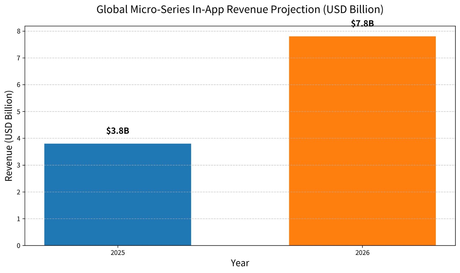Online Short Drama Dubbing Script Translation: Natural Voices That Convert in 2026(图1)