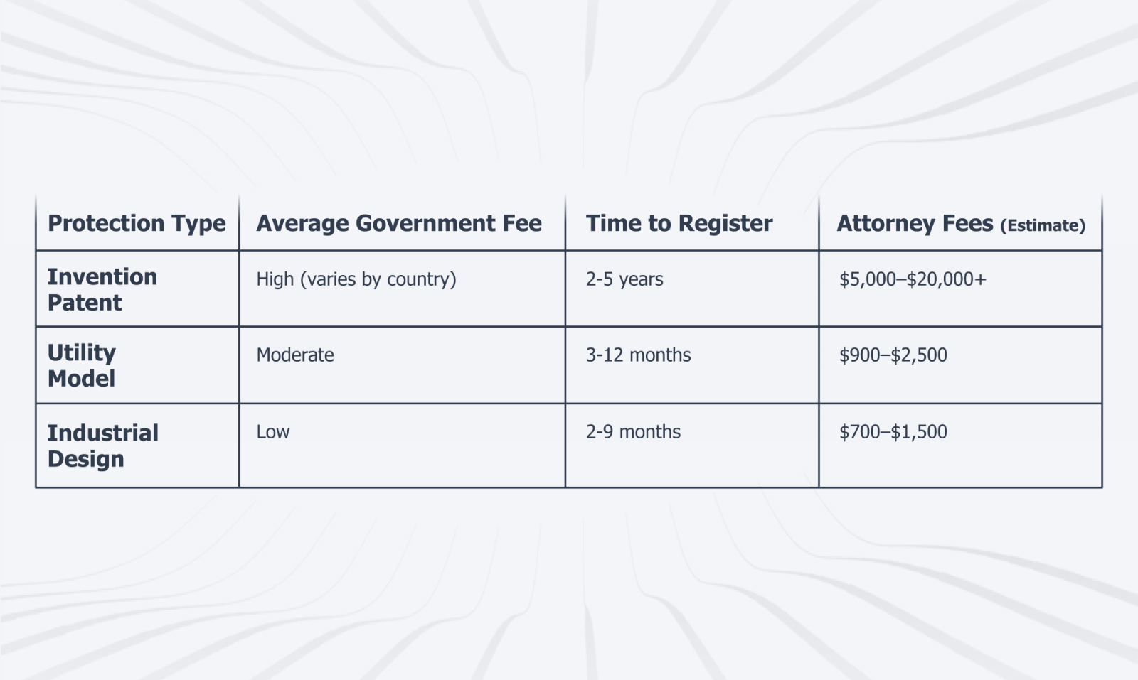 Utility Model Patent Translation: Faster Protection for Practical Innovations(图2)
