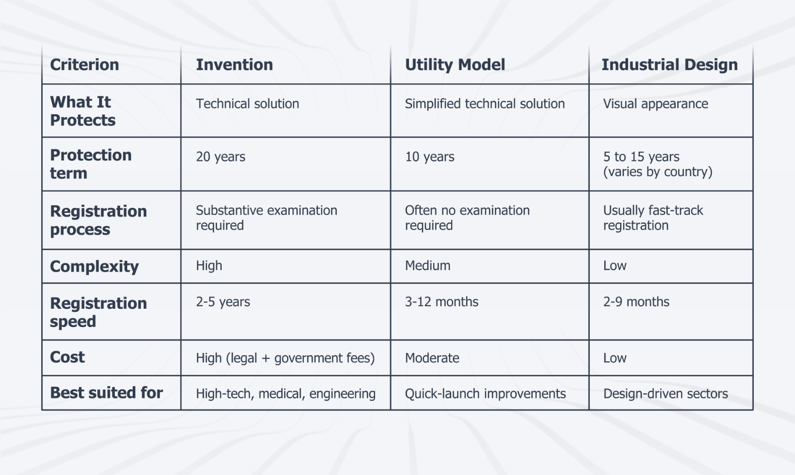 Utility Model Patent Translation: Faster Protection for Practical Innovations(图1)