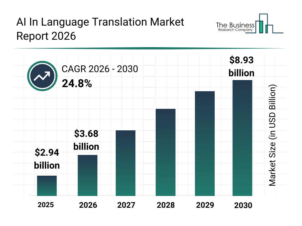 AI Translation Company: 2026 Expert Large Model Translation(图1) AI Translation Company: 2026 Expert Large Model Translation(图1)