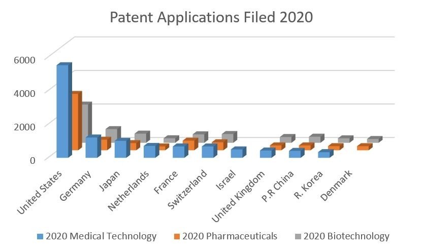 Biological Patent Translation: Genetics & Biotechnology(图1) Biological Patent Translation: Genetics & Biotechnology(图1)