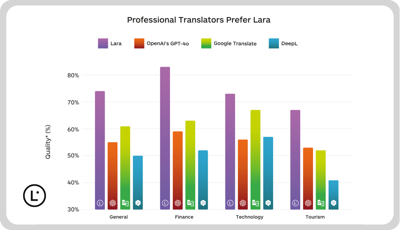 AI Translation Company: 2026 Expert Large Model Translation(图2) AI Translation Company: 2026 Expert Large Model Translation(图2)