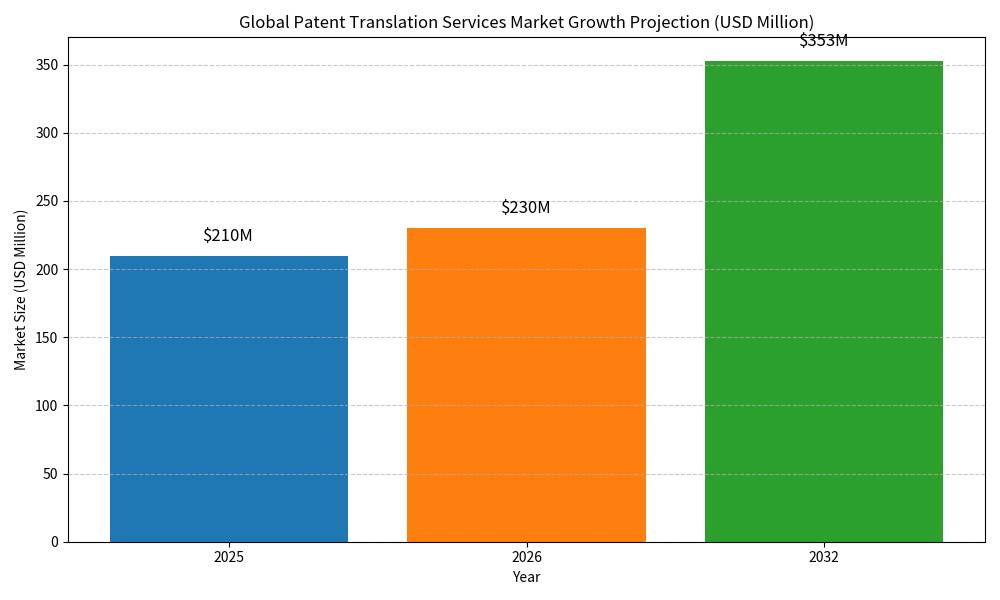 Chemical Patent Translation: Formula & Compound Accuracy(图1) Chemical Patent Translation: Formula & Compound Accuracy(图1)
