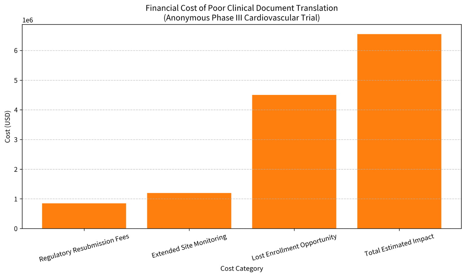 2026 Clinical Service Document Translation | Accurate & Compliant Medical Translation(图2)