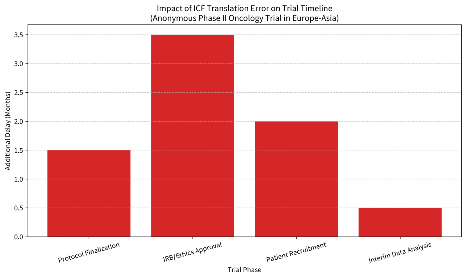 2026 Clinical Service Document Translation | Accurate & Compliant Medical Translation(图1)