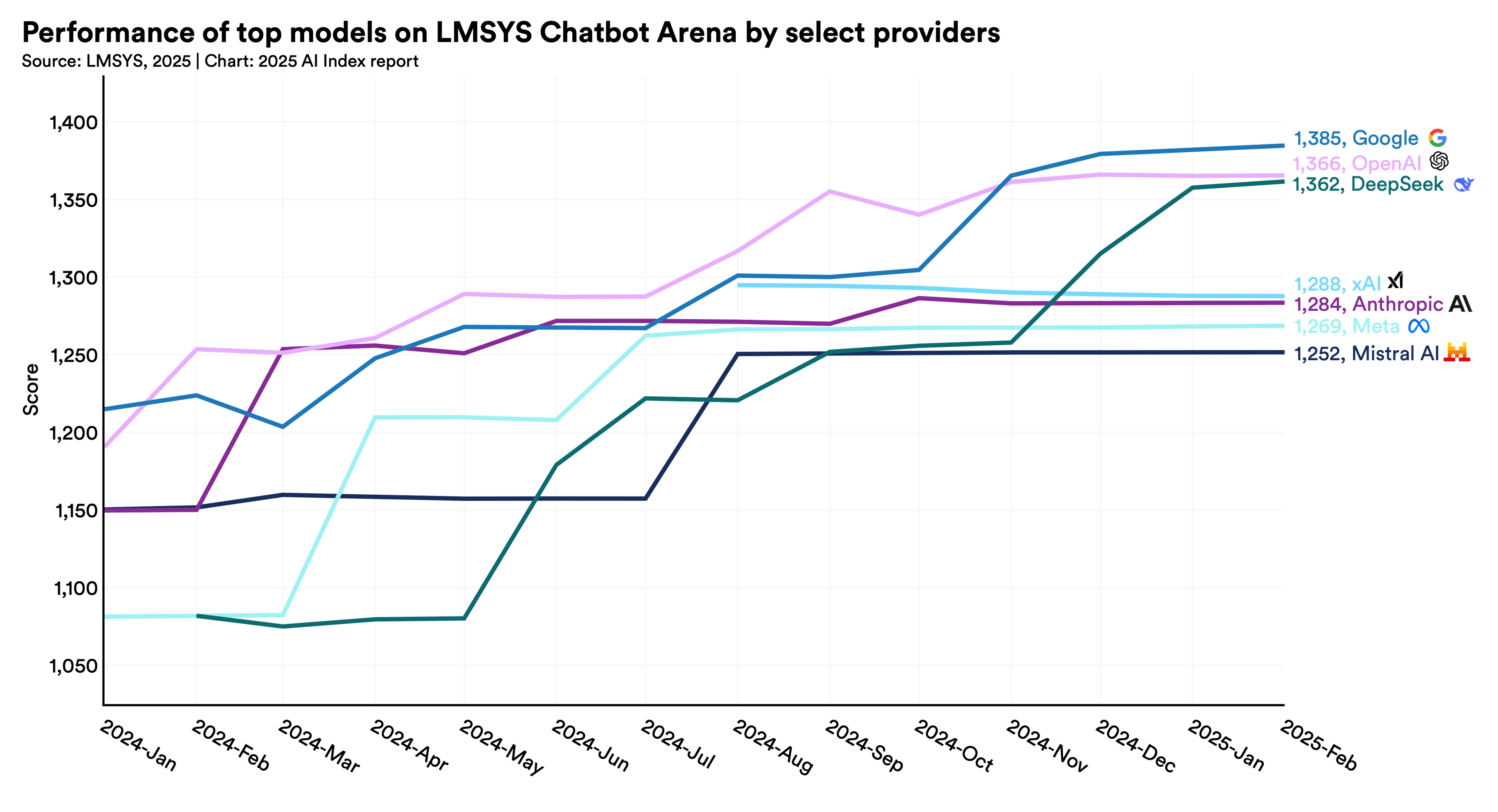 AI Computing Power Report Translation: Global AI Infrastructure Data(图2) AI Computing Power Report Translation: Global AI Infrastructure Data(图2)