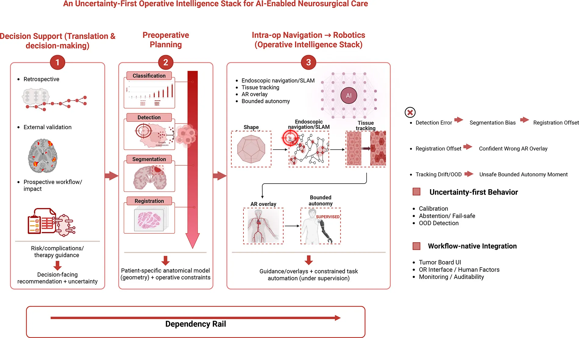 2026 Surgical Plan Translation | Precise Pre-Op Document Translation(图2)