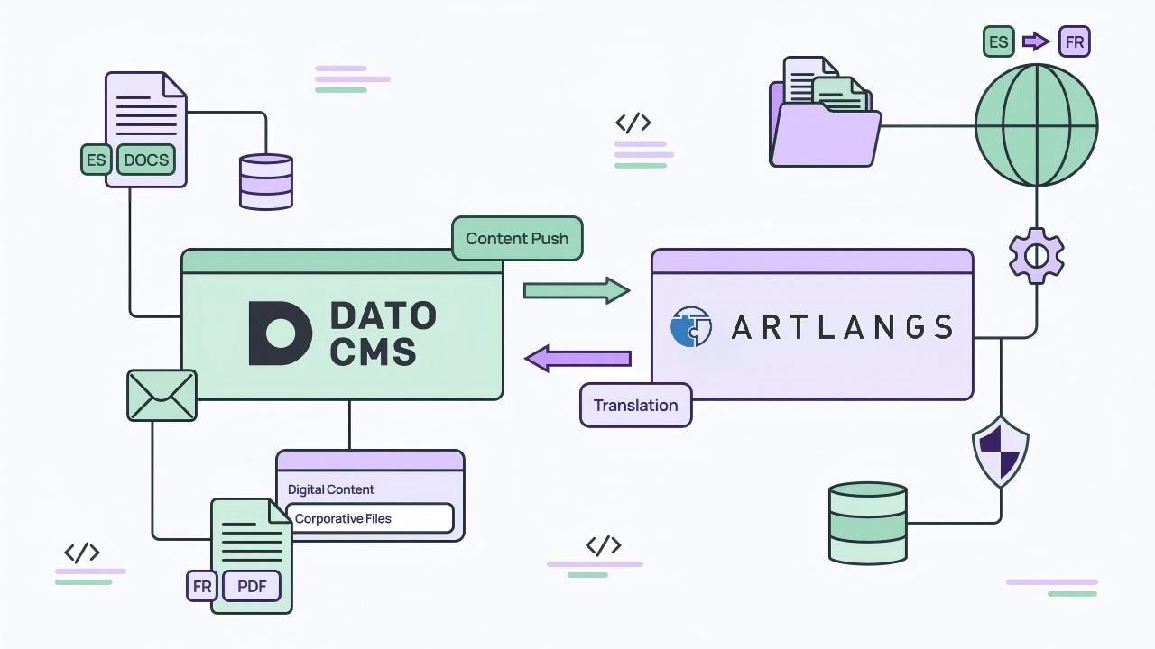 The Ultimate MTPE Workflow for 2026 (Save Hours Every Week)(图2)