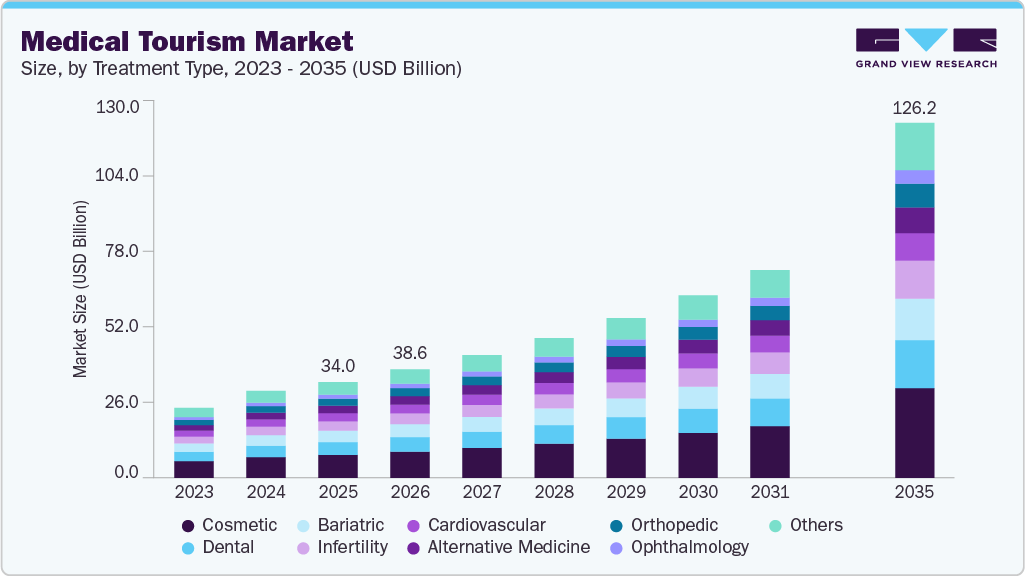 2026 International Medical Translation Service | Cross-Border Medical Documents(图2)