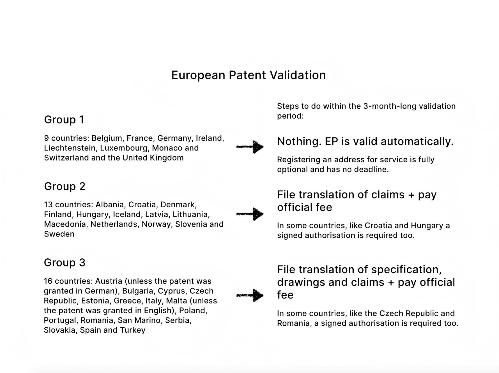 Professional Patent Translation Services for Southeast Asia & Europe: Secure Your IP Globally(图1)